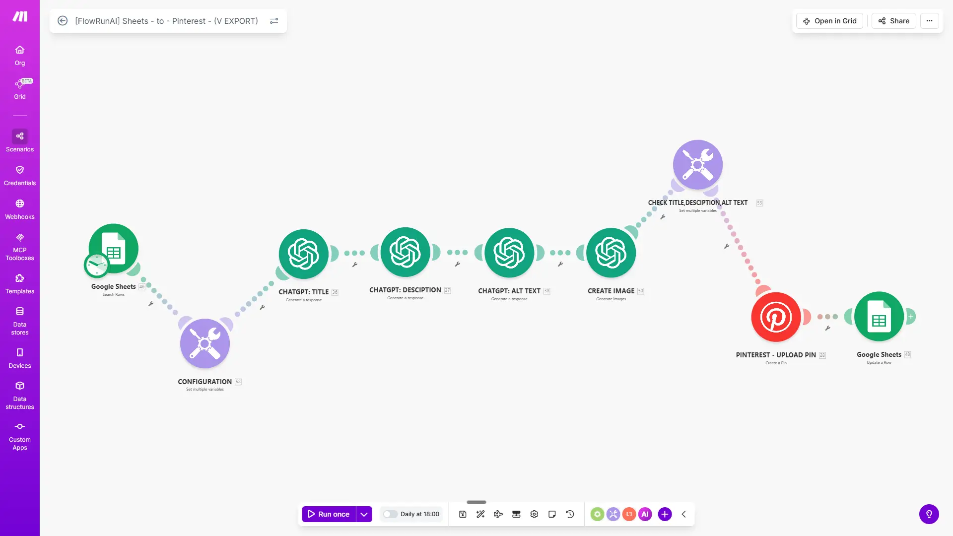 Make.com scenario overview for the Sheets to Pinterest automation showing all modules from Google Sheets search to Pinterest upload and status update