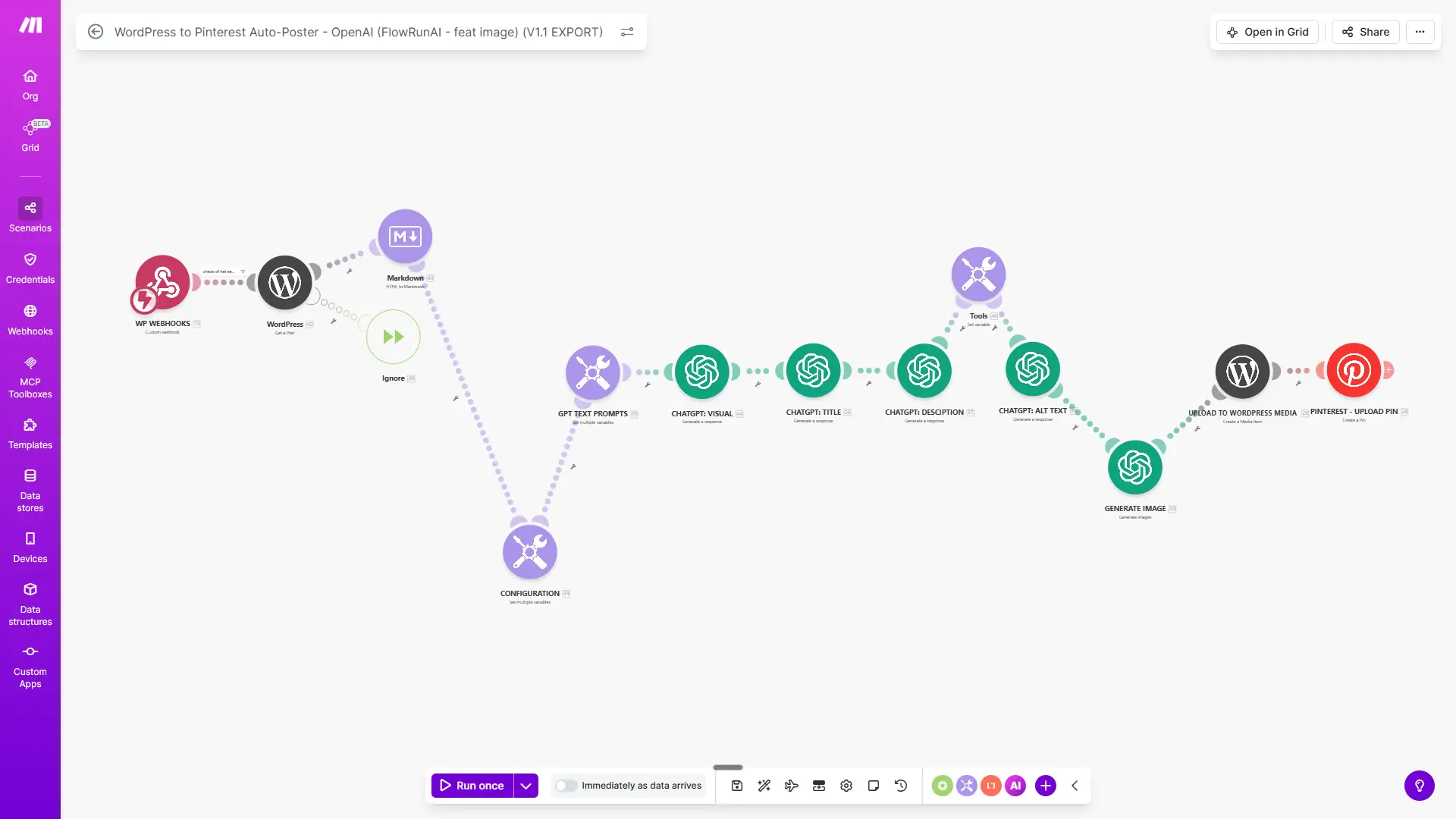 Make.com blueprint for the FlowRunAI WordPress Pinterest Auto-Poster showing the full automation flow